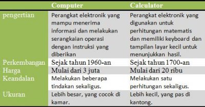 Perbedaan antara komputer dan kalkulator