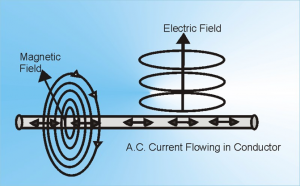Perbedaan medan listrik dan medan magnet